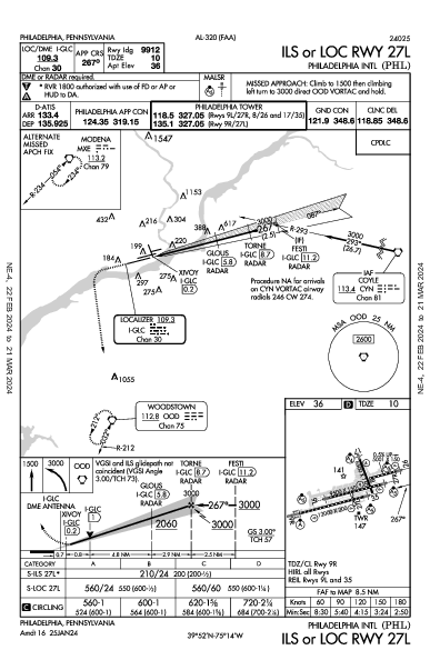 Int'l de Philadelphie Philadelphia, PA (KPHL): ILS OR LOC RWY 27L (IAP)