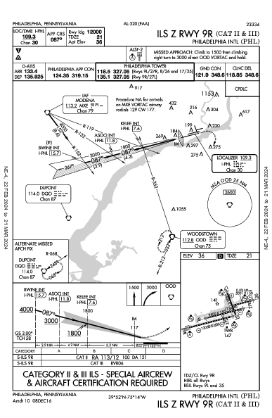 Int'l de Philadelphie Philadelphia, PA (KPHL): ILS Z RWY 09R (CAT II - III) (IAP)