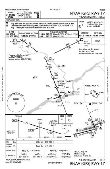 Int'l de Philadelphie Philadelphia, PA (KPHL): RNAV (GPS) RWY 17 (IAP)