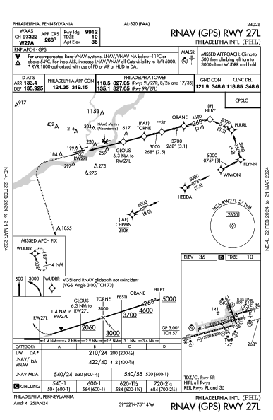 Int'l de Philadelphie Philadelphia, PA (KPHL): RNAV (GPS) RWY 27L (IAP)