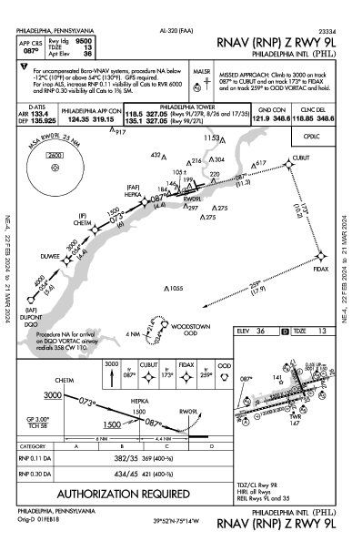 Int'l de Philadelphie Philadelphia, PA (KPHL): RNAV (RNP) Z RWY 09L (IAP)