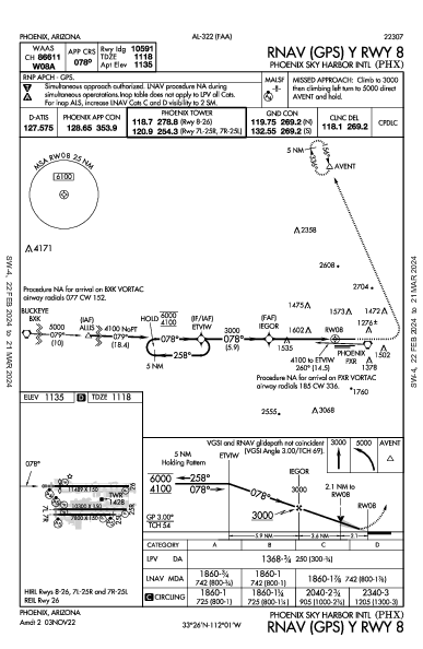 Int'l Sky Harbor de Phoenix Phoenix, AZ (KPHX): RNAV (GPS) Y RWY 08 (IAP)