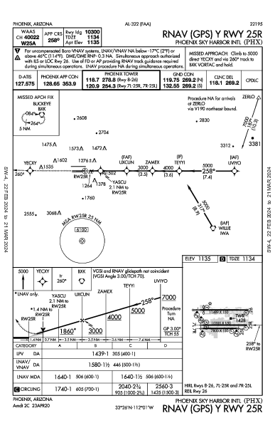 Int'l Sky Harbor de Phoenix Phoenix, AZ (KPHX): RNAV (GPS) Y RWY 25R (IAP)