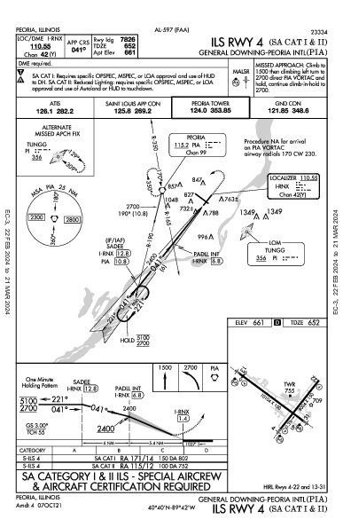 General Downing - Peoria Intl Peoria, IL (KPIA): ILS RWY 04 (SA CAT I - II) (IAP)