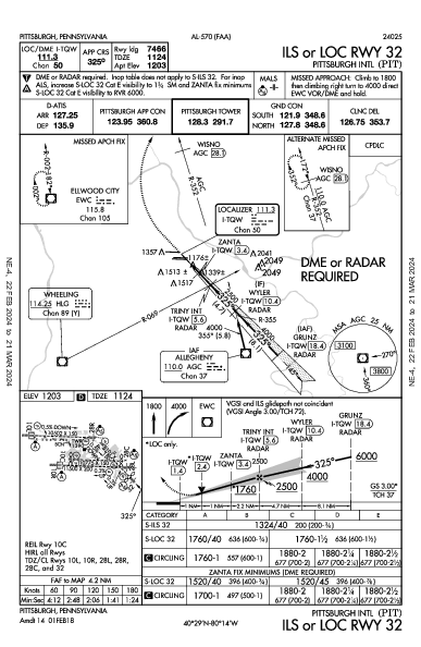 Int'l de Pittsburgh Pittsburgh, PA (KPIT): ILS OR LOC RWY 32 (IAP)