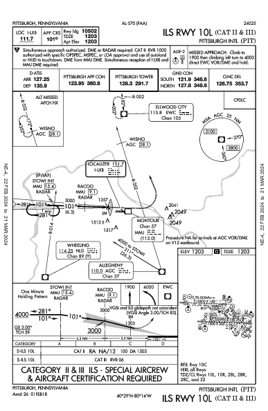 Int'l de Pittsburgh Pittsburgh, PA (KPIT): ILS RWY 10L (CAT II - III) (IAP)