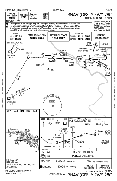 Int'l de Pittsburgh Pittsburgh, PA (KPIT): RNAV (GPS) Y RWY 28C (IAP)