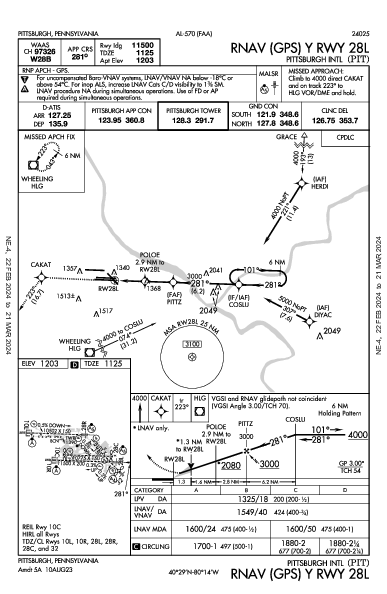 Int'l de Pittsburgh Pittsburgh, PA (KPIT): RNAV (GPS) Y RWY 28L (IAP)