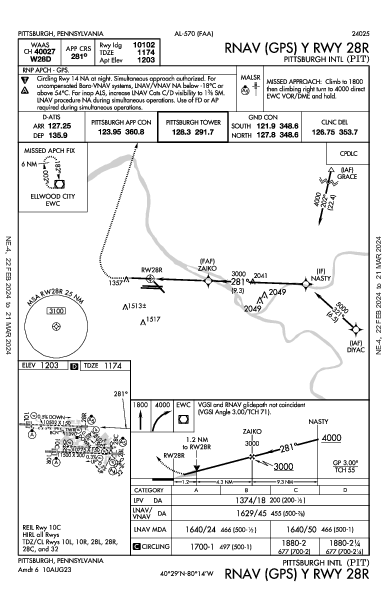 Int'l de Pittsburgh Pittsburgh, PA (KPIT): RNAV (GPS) Y RWY 28R (IAP)
