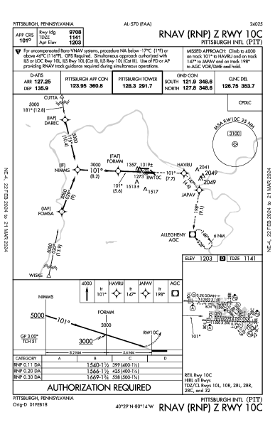 Int'l de Pittsburgh Pittsburgh, PA (KPIT): RNAV (RNP) Z RWY 10C (IAP)