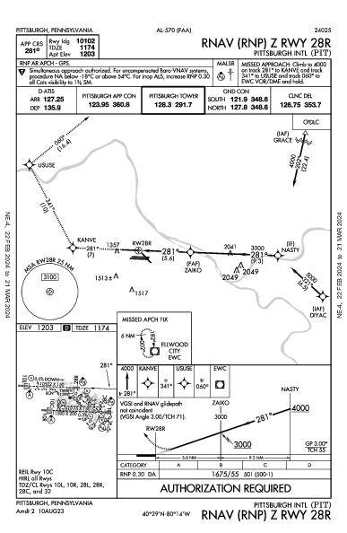 Int'l de Pittsburgh Pittsburgh, PA (KPIT): RNAV (RNP) Z RWY 28R (IAP)