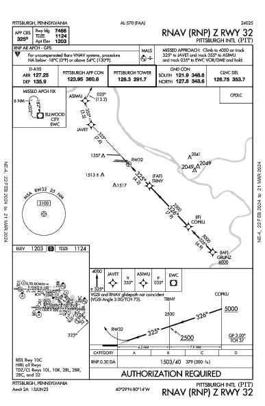 Int'l de Pittsburgh Pittsburgh, PA (KPIT): RNAV (RNP) Z RWY 32 (IAP)