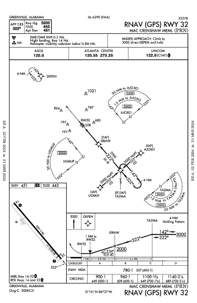 Mac Crenshaw Meml Greenville, AL (KPRN): RNAV (GPS) RWY 32 (IAP)