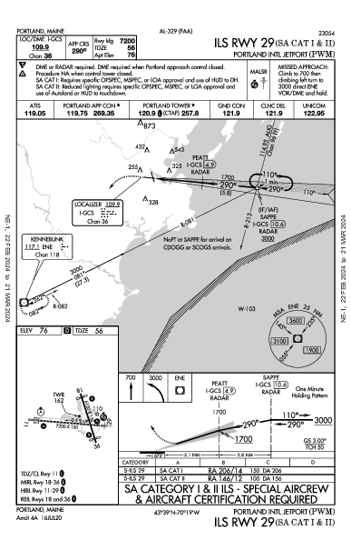Aeroport Int'l de Portland (Maine) Portland, ME (KPWM): ILS RWY 29 (SA CAT I - II) (IAP)