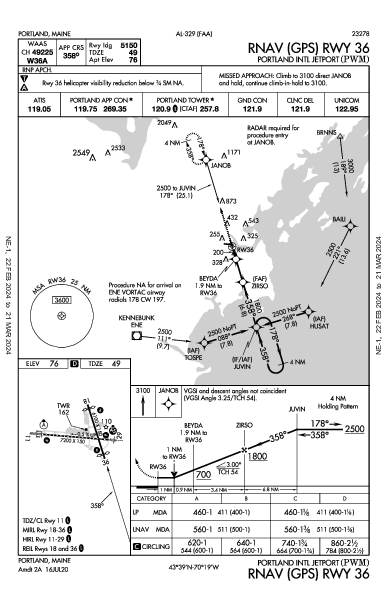 Aeroport Int'l de Portland (Maine) Portland, ME (KPWM): RNAV (GPS) RWY 36 (IAP)