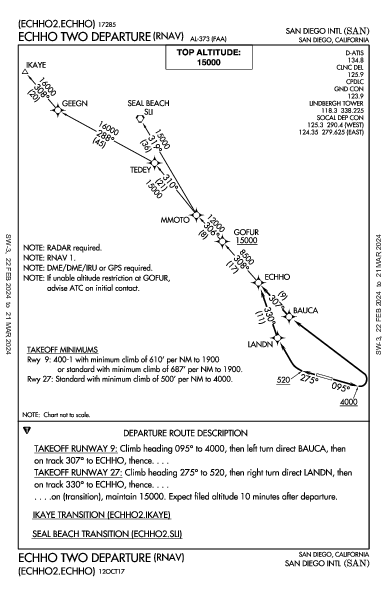 Int'l de San Diego San Diego, CA (KSAN): ECHHO TWO (RNAV) (DP)