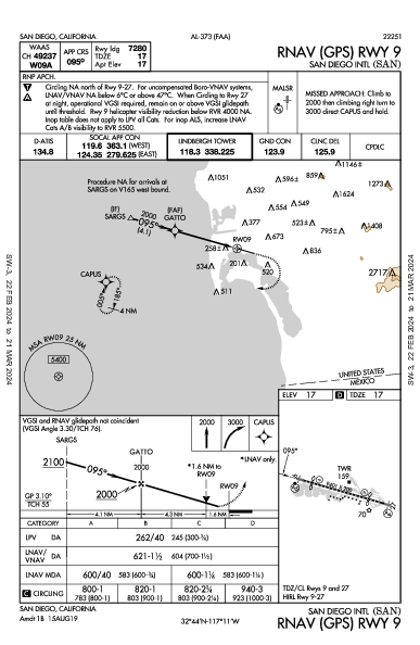Int'l de San Diego San Diego, CA (KSAN): RNAV (GPS) RWY 09 (IAP)