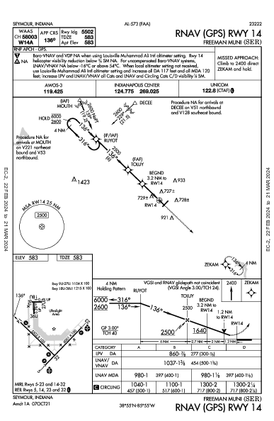 Freeman Muni Seymour, IN (KSER): RNAV (GPS) RWY 14 (IAP)