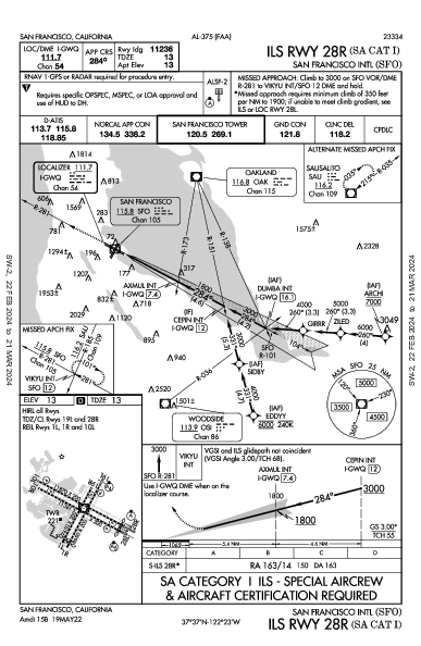 Int'l de San Francisco San Francisco, CA (KSFO): ILS RWY 28R (SA CAT I) (IAP)