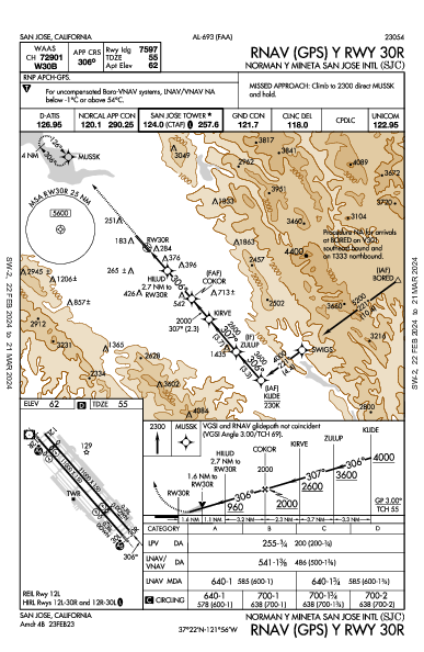 Int'l de San José San Jose, CA (KSJC): RNAV (GPS) Y RWY 30R (IAP)