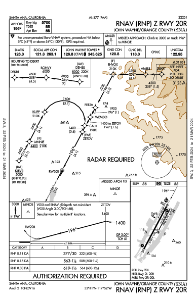 John-Wayne Santa Ana, CA (KSNA): RNAV (RNP) Z RWY 20R (IAP)
