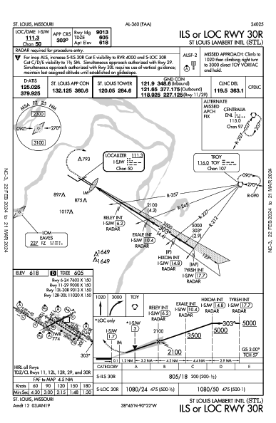 Int'l de Lambert-Saint Louis St Louis, MO (KSTL): ILS OR LOC RWY 30R (IAP)