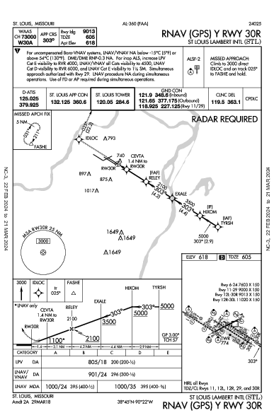 Int'l de Lambert-Saint Louis St Louis, MO (KSTL): RNAV (GPS) Y RWY 30R (IAP)