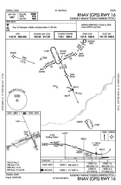 Eugene F Kranz Toledo Express Toledo, OH (KTOL): RNAV (GPS) RWY 16 (IAP)