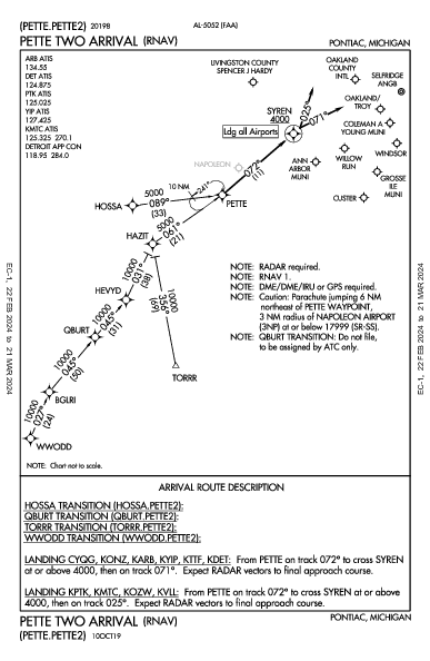 Custer Monroe, MI (KTTF): PETTE TWO (RNAV) (STAR)