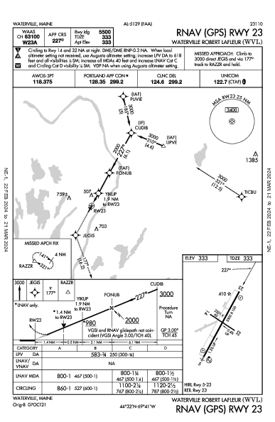 Waterville Rgnl Waterville, ME (KWVL): RNAV (GPS) RWY 23 (IAP)