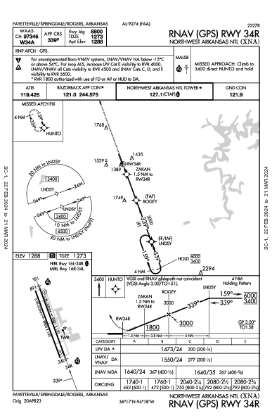 régional du Nord-ouest de l'Arkansas Fayetteville/Springdale/Rogers, AR (KXNA): RNAV (GPS) RWY 34R (IAP)